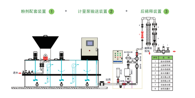 加藥裝置廠家-南京蘇昌源科技實業(yè)有限公司